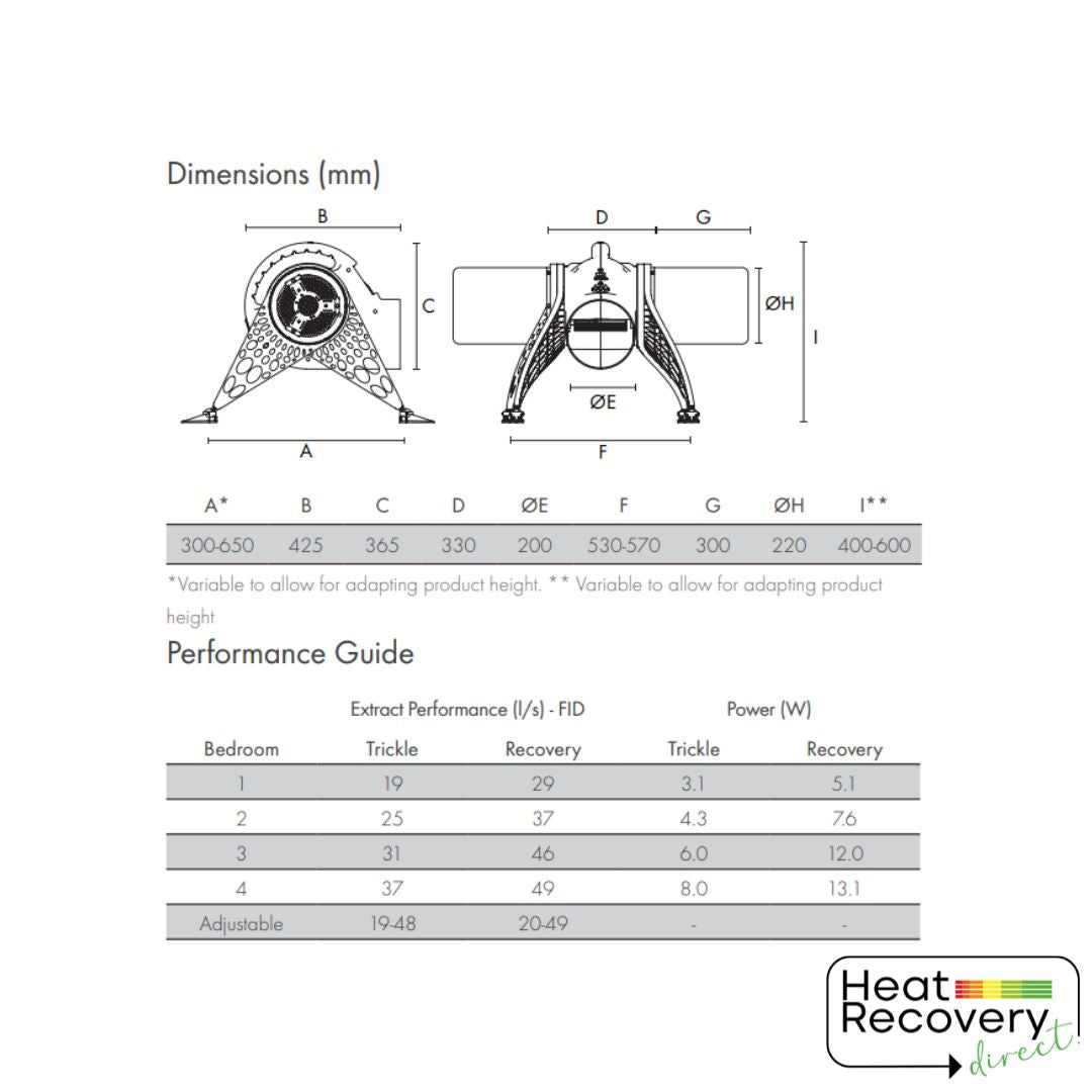 Vent-Axia - Lo-Carbon PoziDry Pro