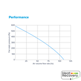 Nuaire MEV-ECO-H Central Extract System