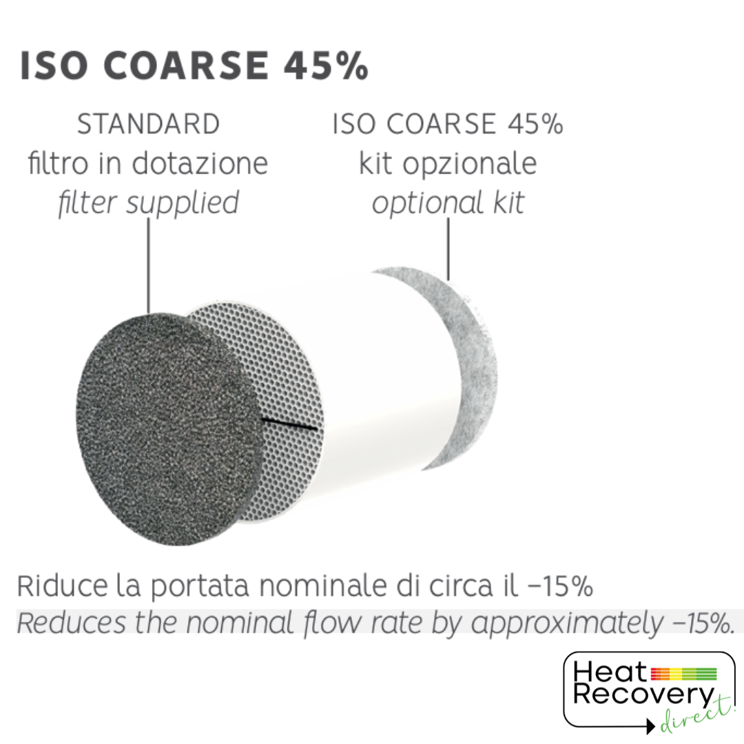 Ghost Accessories - ISO COARSE 45%