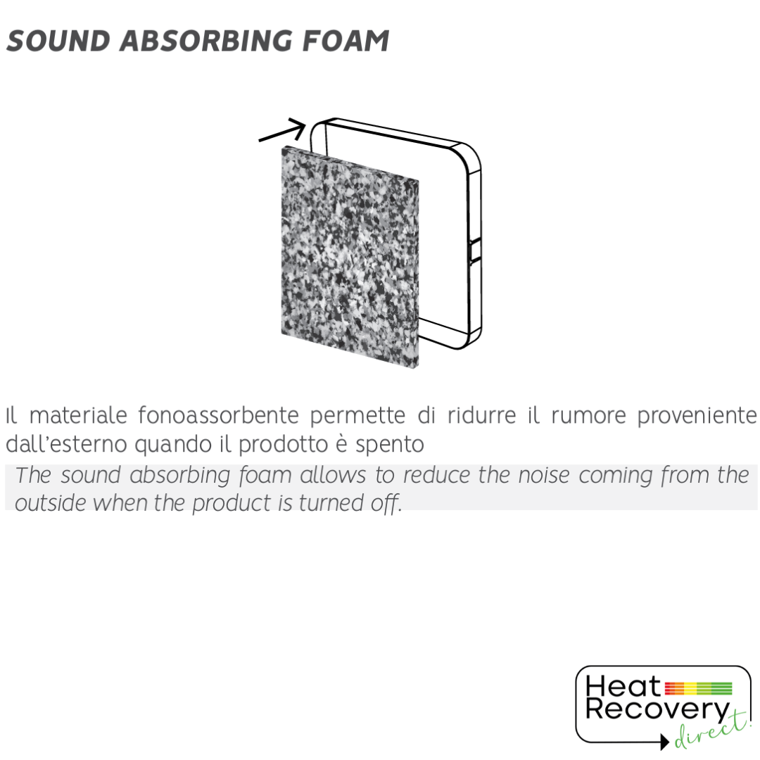 Ghost Accessories - SOUND ABSORBING FOAM